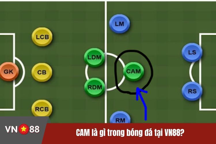 CAM là gì trong bóng đá tại VN88?