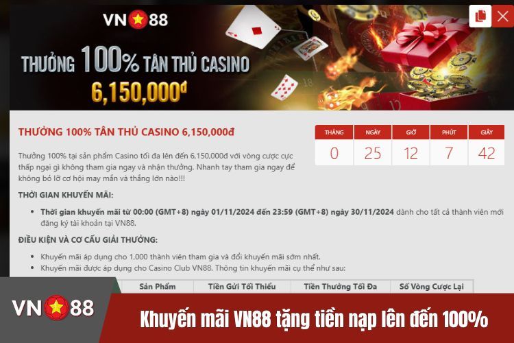 Khuyến mãi VN88 tặng tiền nạp lên đến 100%